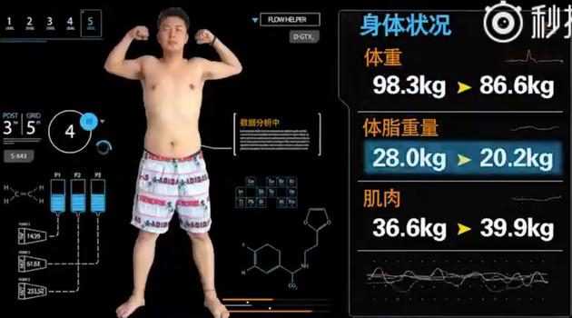 《香蕉打卡》,杜海涛100天瘦30斤,八块腹肌