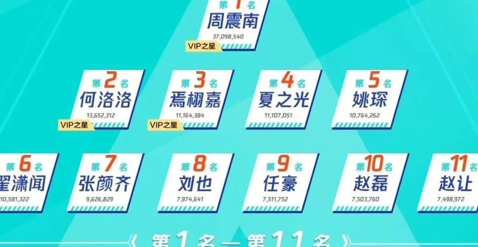 创造营2019成员名单图片